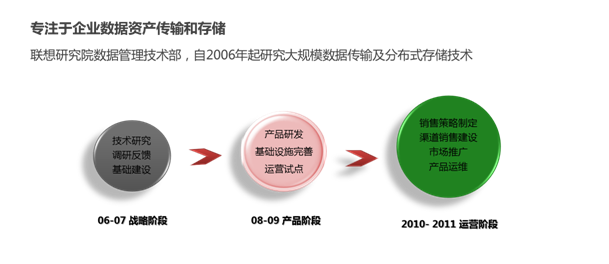 clip_image020.png http://app.lenovo-rel.com/uploads/origin/201307/01143559.png