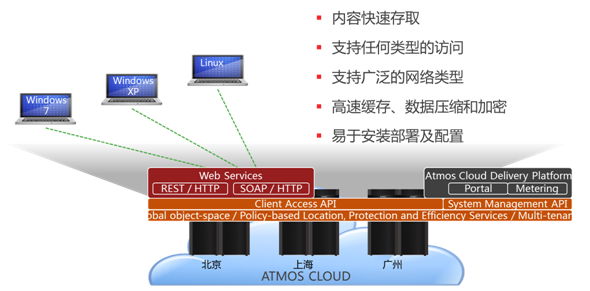 clip_image034.png http://app.lenovo-rel.com/uploads/origin/201307/01144446.png